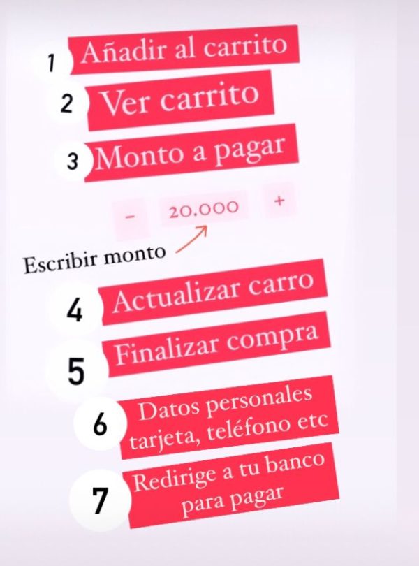 Pagos de compras por redes sociales